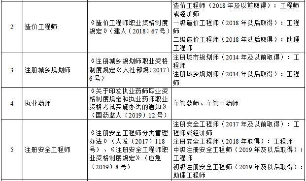 造价高级工程师图片