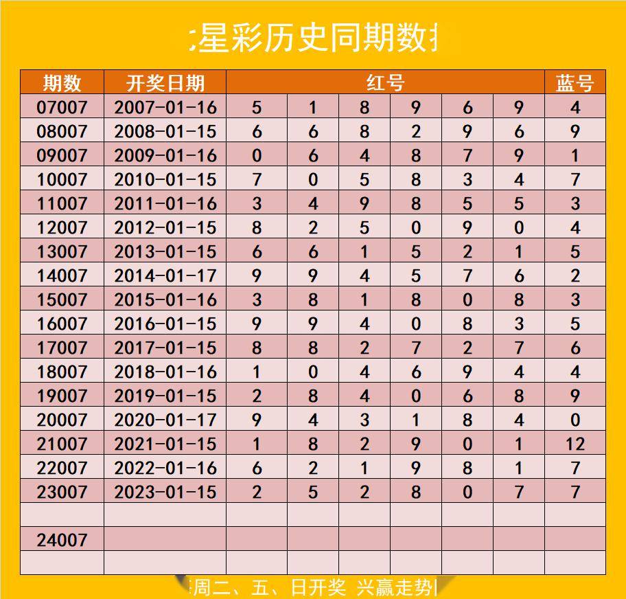体彩实用走势图更新(1月15日)