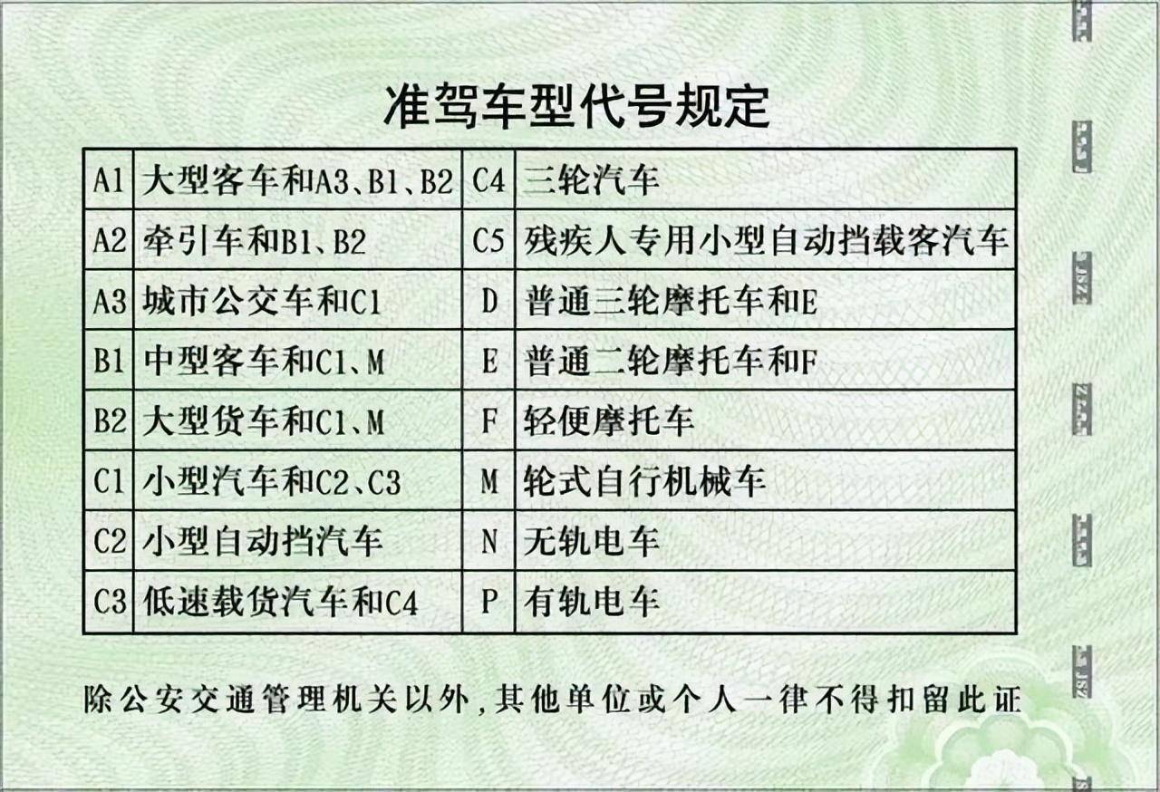 高台公安交警查获两起准驾车型不符的严重交通违法行为