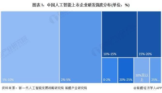国际货币基金组织总裁：人工智能存在风险，但为全球经济带来“巨大机遇”【附人工智能行业人才供需情况分析】