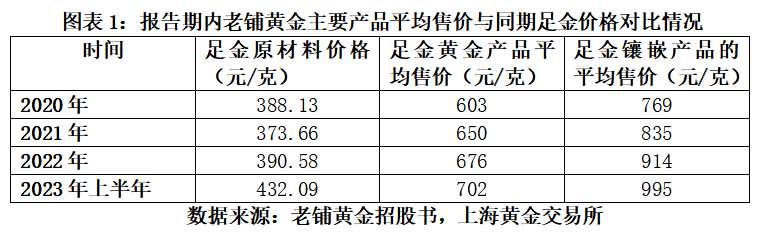 黄金店排行_周大福年销售额超爱马仕,珠宝是中国奢侈品的扛把子(2)