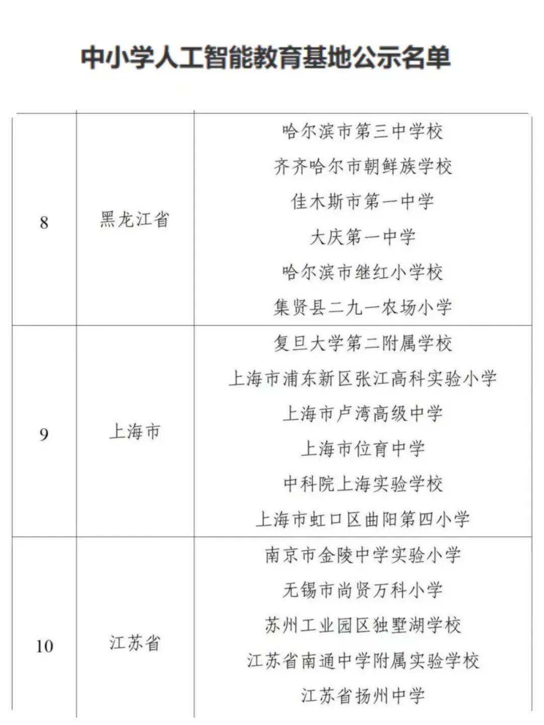 哈三中入选教育部中小学人工智能教育基地