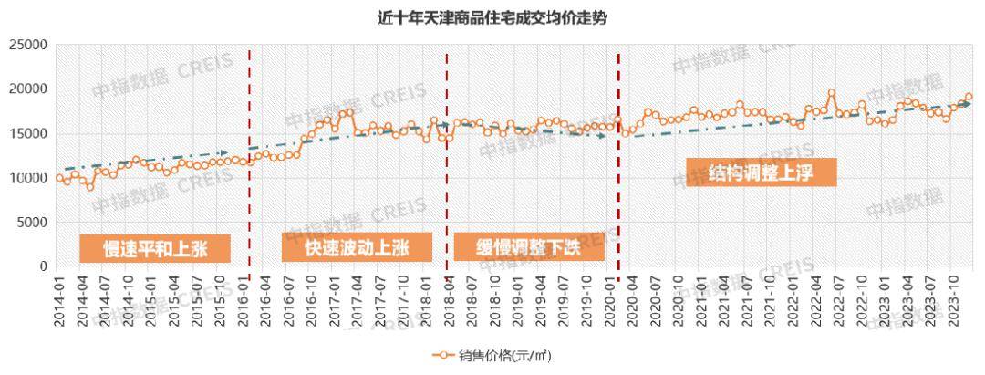 成交量排行榜_2023,中国城市的终极PK:千万级房产成交量排名(2)