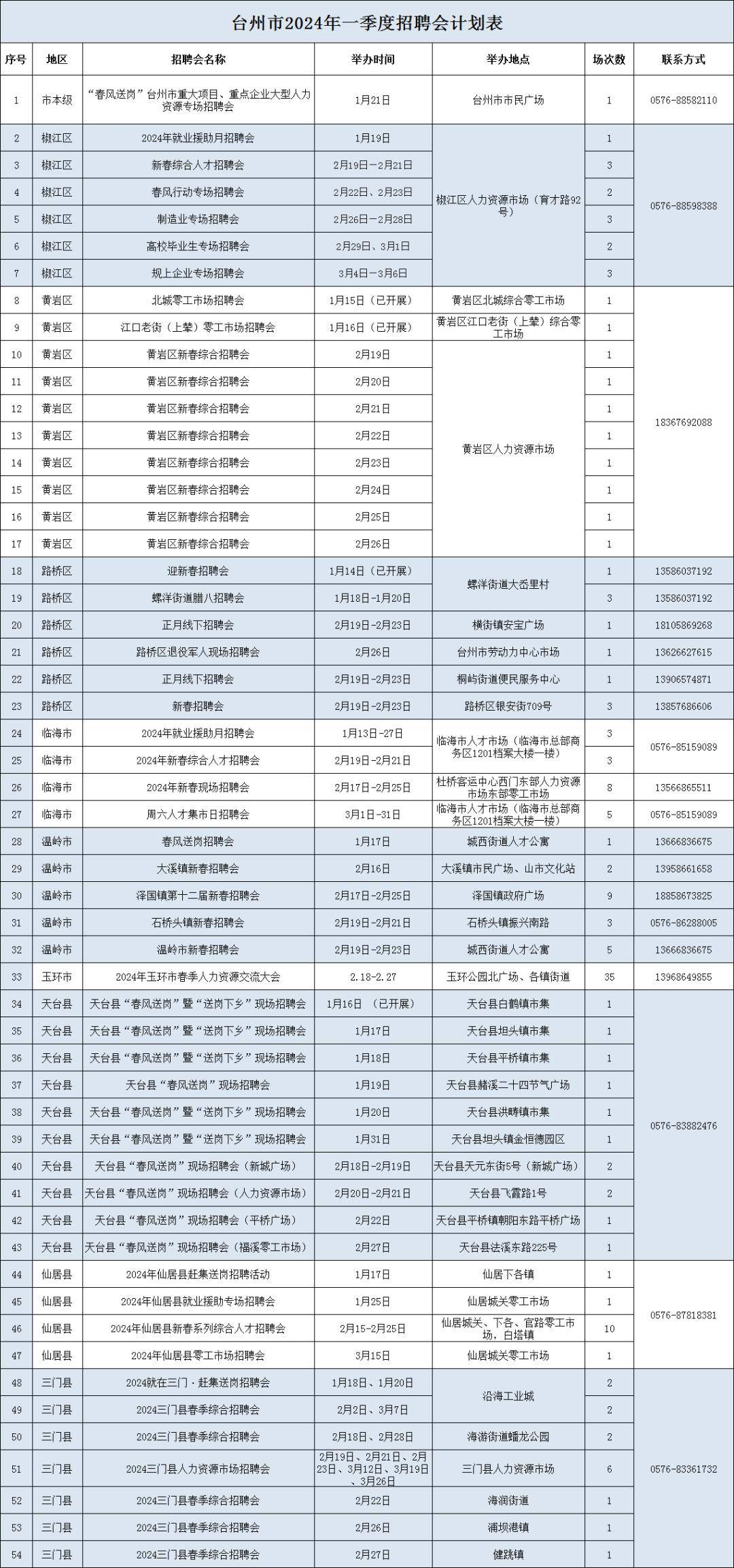 台州招聘_2024年浙江事业单位招聘公告-台州事业编汇总