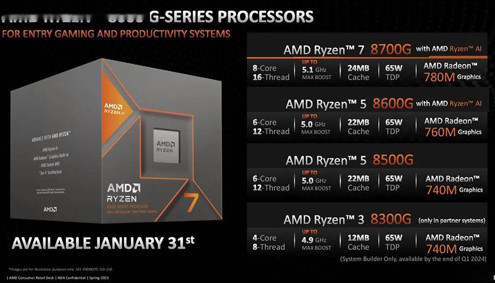其旗下mobileye表示将把生成式ai引入汽车soc,并公布了5nm eyeq 7h