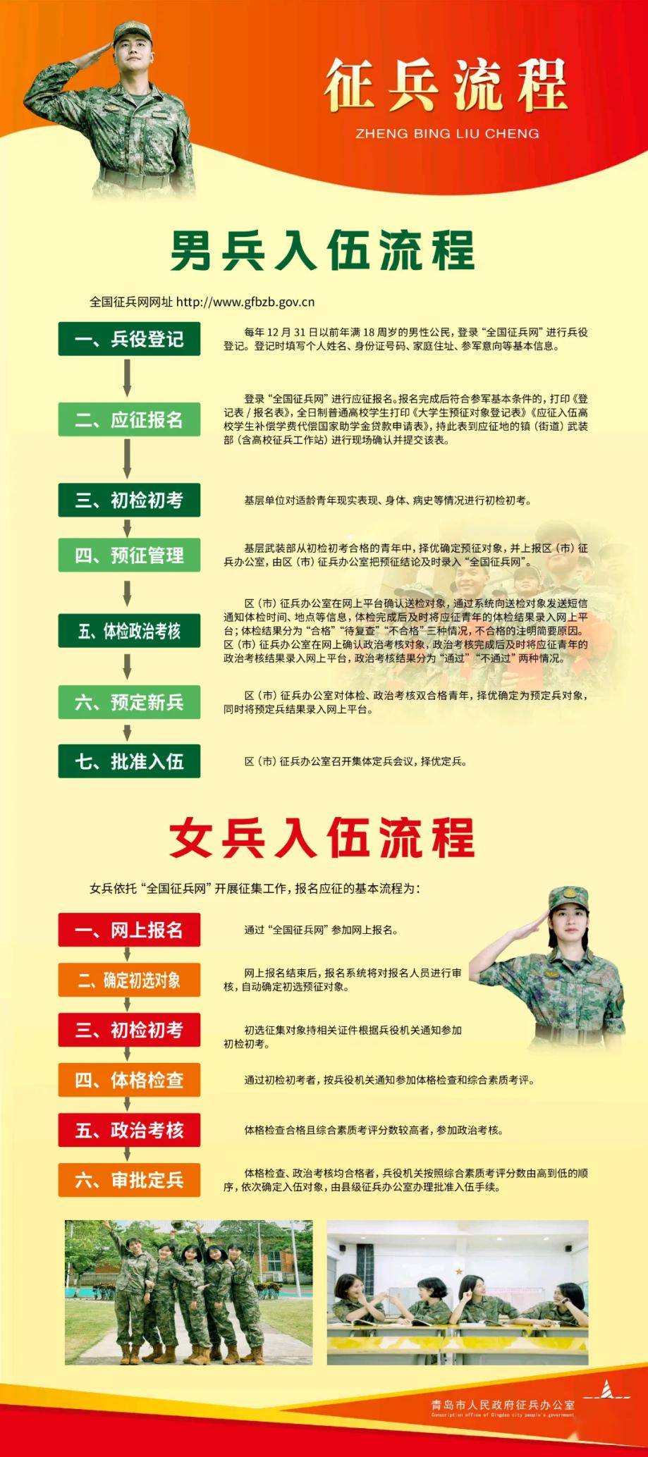 征兵流程根据2024年青岛市征兵宣传相关政策,报名参军需满足以下条件
