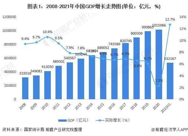 中国gdp分配比例图图片