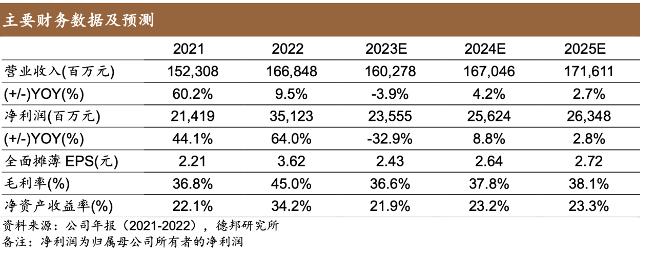 民生证券独立交易系统下载(民生证券新版交易客户端下载)