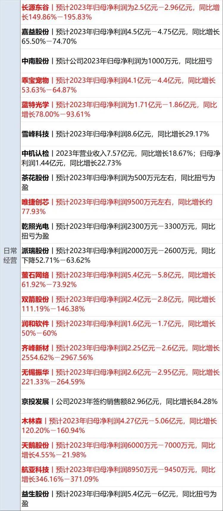 上海金融法院官微1月17日宣佈,其近日通過證券登記結