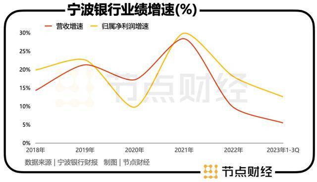 宁波制作银行流水单 来自搜狐网