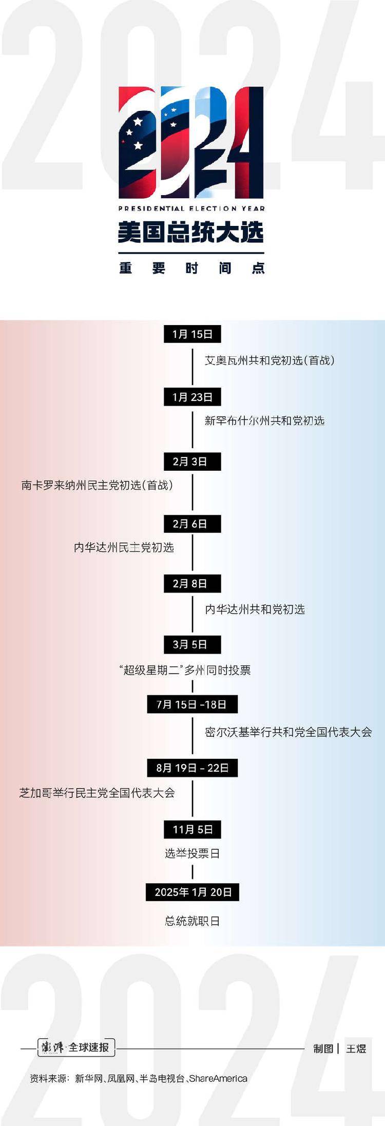 2024美国总统大选第一枪打响，重要时间节点有哪些？_搜狐网