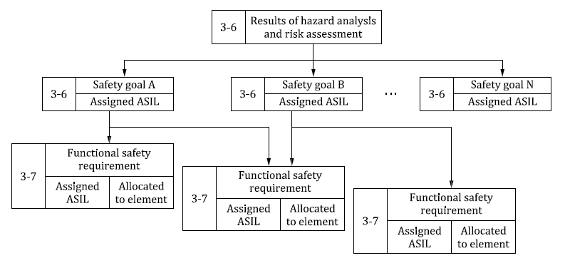 一篇文章帶你認識汽車功能安全 iso 26262_搜狐汽車