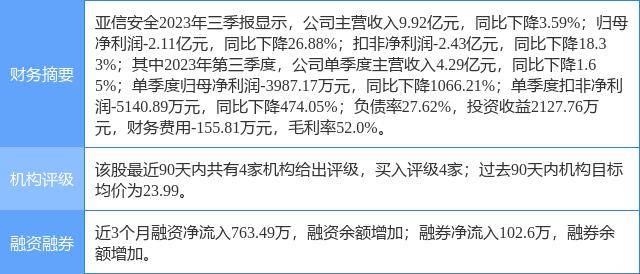 亞信安全漲6.94%,國信證券二個月前給出