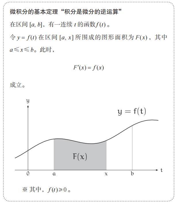 數學女孩的秘密筆記:人人都能讀懂的微積分基本定理