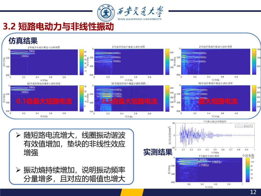 变压器振动的方向判断(变压器振动的方向判断原理)