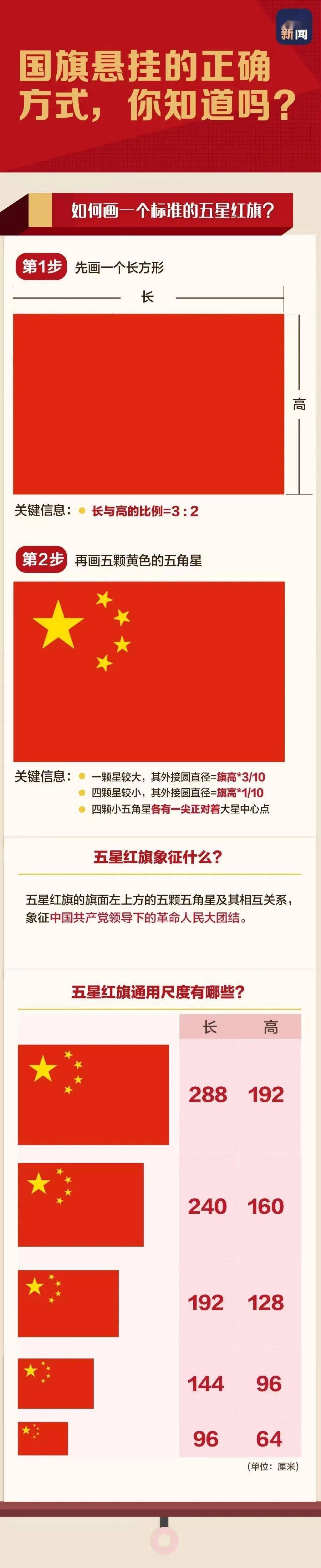 五星红旗,是中华人民共和国的象征和标志,必须规范与正确使用