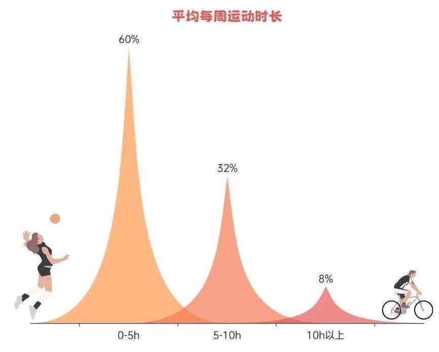 4%的國獎得主都午睡?民大學霸大數據揭秘24個真相!