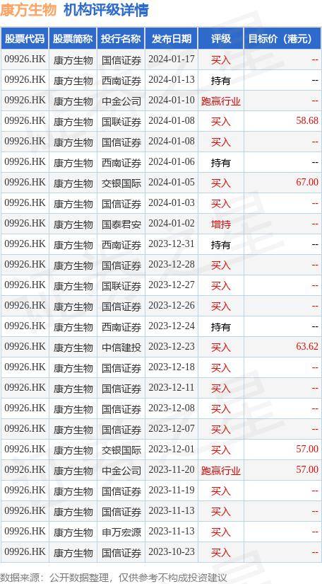 國泰君安:維持康方生物(09926.hk)