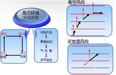 【地理專題】霧,雲,風,雨的形成條件分析,海灘隱形