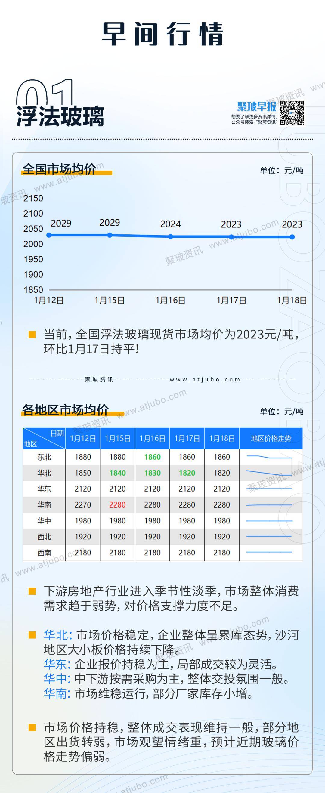 1月19日玻璃行情:市場價格持穩,整體產銷維持偏弱態勢