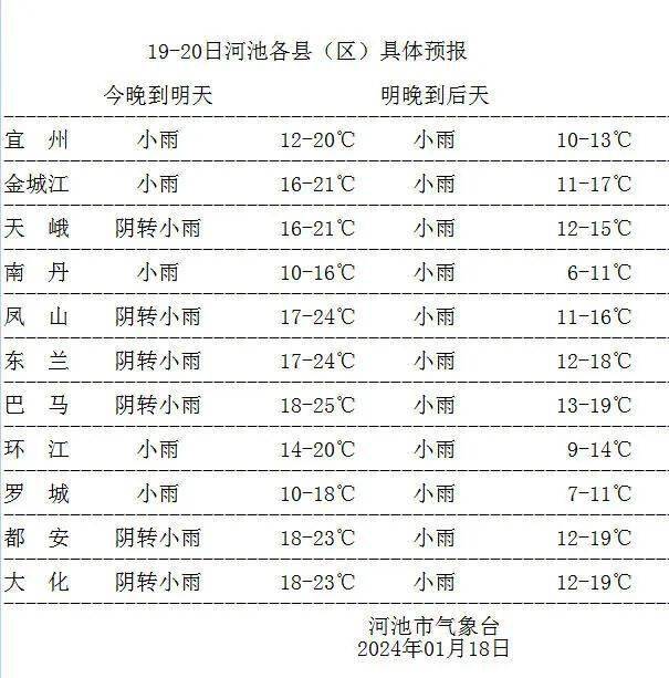 河池即将迎来雨雪冰冻天气