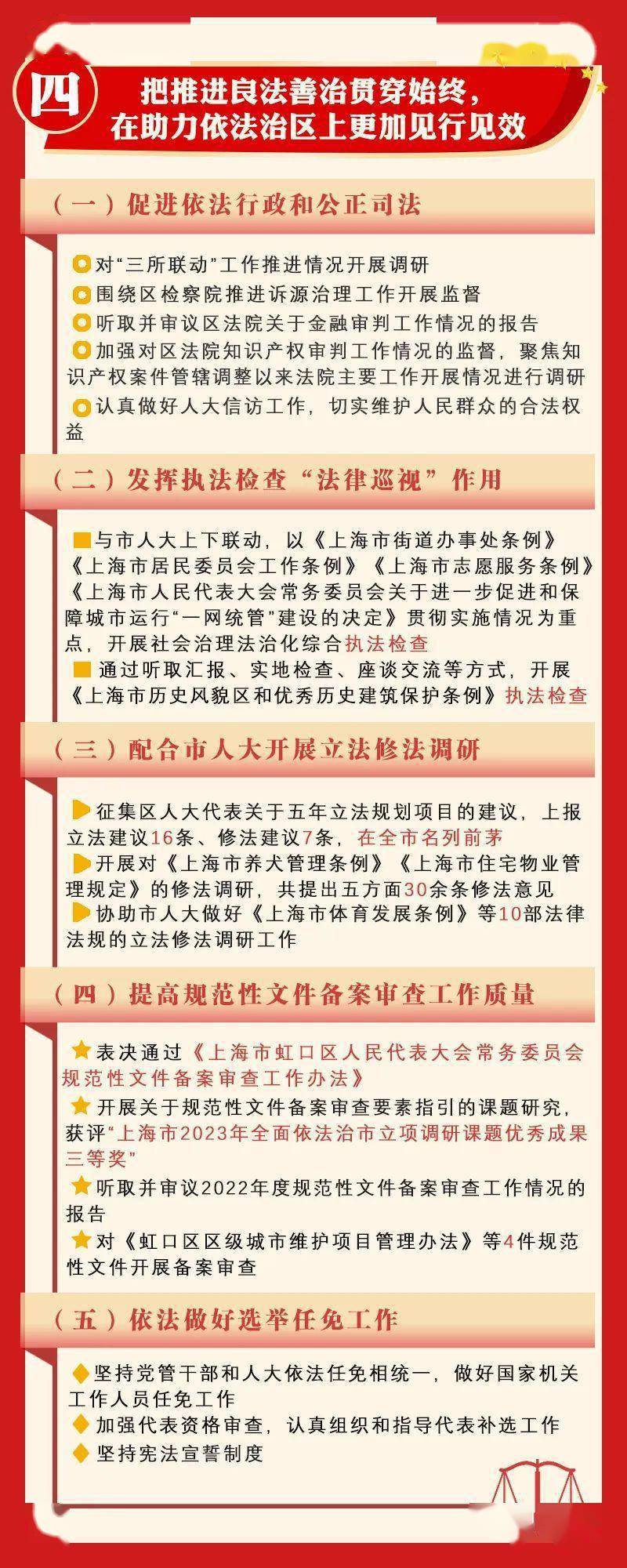 次全體會議,區人大常委會主任朱勤皓作《虹口區人大常委會工作報告》