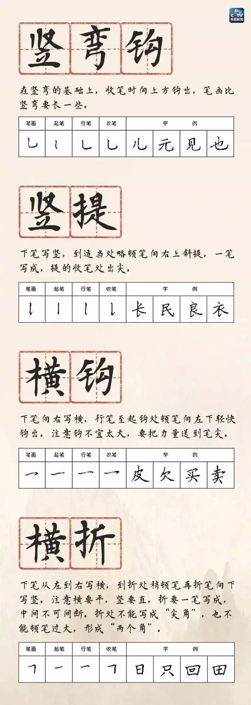 96【1-6年級筆順動畫】寒假預習:語文部編版一年級下冊全冊生字