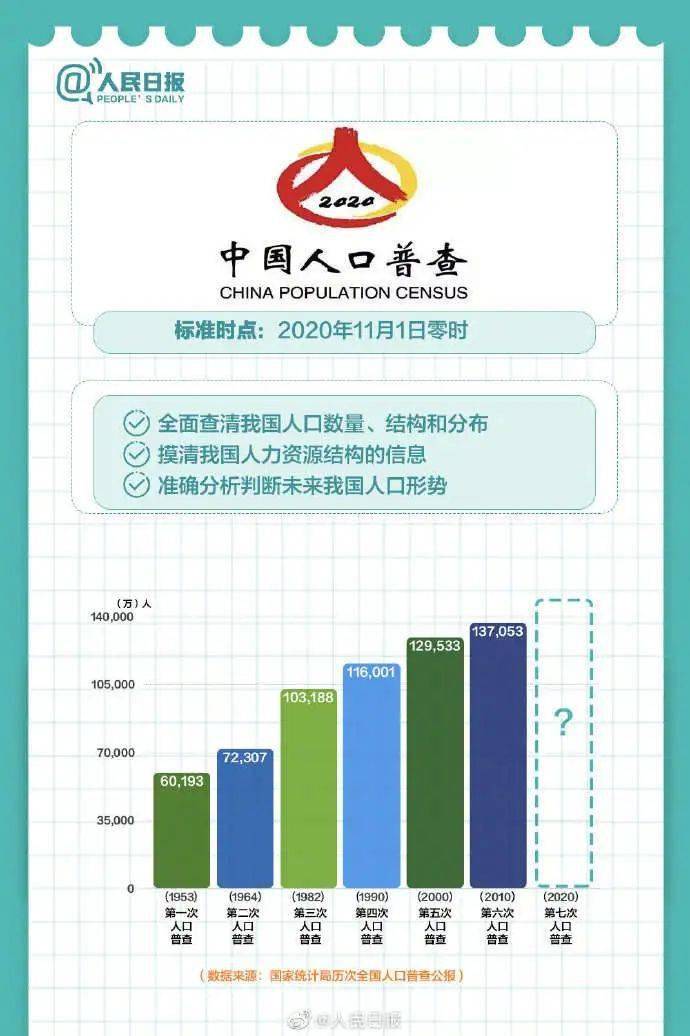 2024年中国人口年龄分布图_我国人口年龄结构分析(1990-2020)(2)