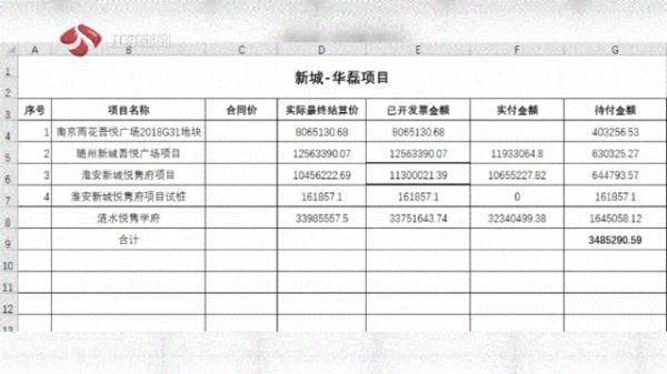 未交首付前银行流水不多 来自搜狐网