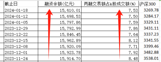 这个数据出清太慢,拖延牛市进程——极简投研