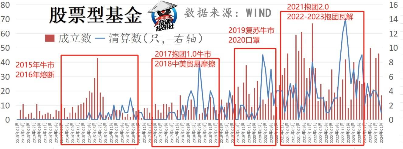 这个数据出清太慢,拖延牛市进程——极简投研