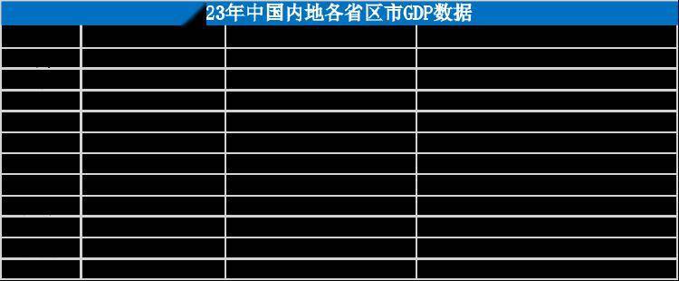 11省份去年GDP出炉：8省增速跑赢全国，5省总量迈上新台阶