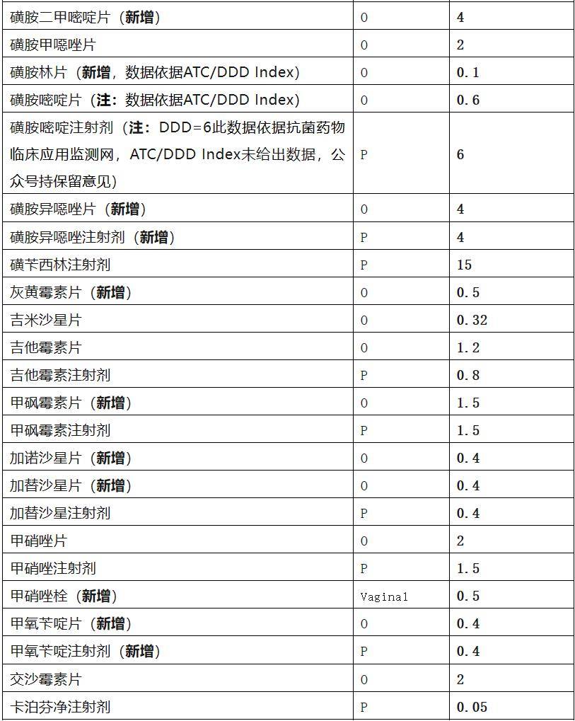 两性霉素BDDD值图片