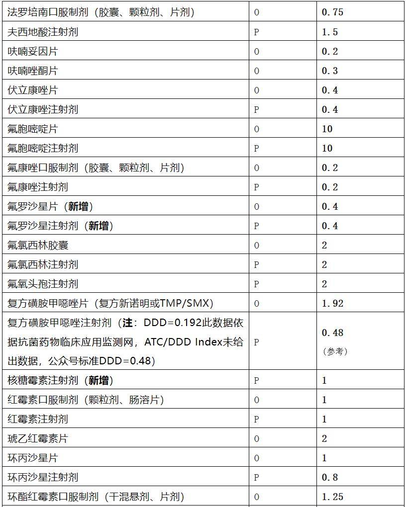 两性霉素BDDD值图片