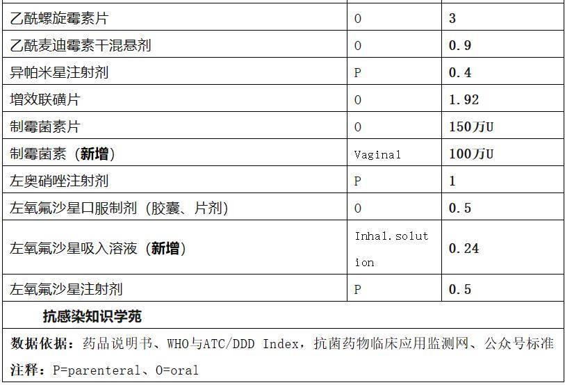 两性霉素BDDD值图片