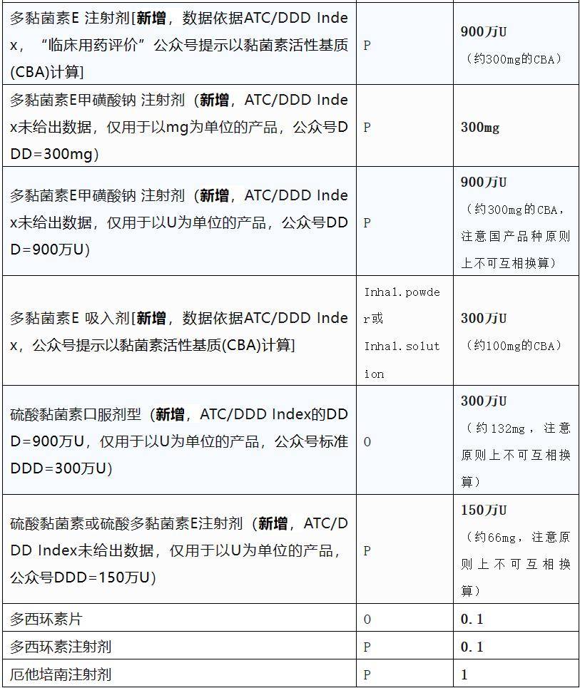 两性霉素BDDD值图片