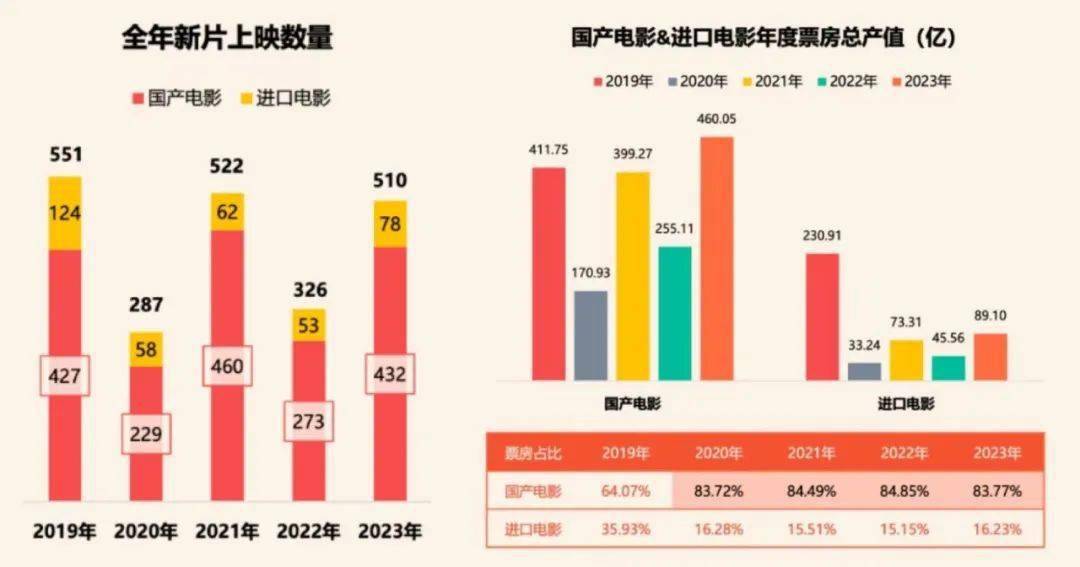 好莱坞电影的辉煌时代一去不复返？