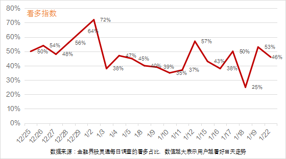 涨停复盘：沪指再度跌破2800点，百股跌停中“华字辈”炒作不休，贡献近半涨停股
