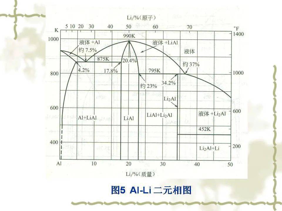 铝合金二元相图解读图片