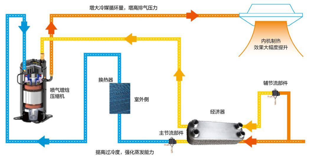 多聯機空調系統原理,特點與故障_製冷劑_室內機_運行