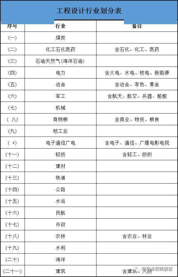 滿足相應的施工總承包(專業承包)一級資質對註冊建造師(項目經理)的