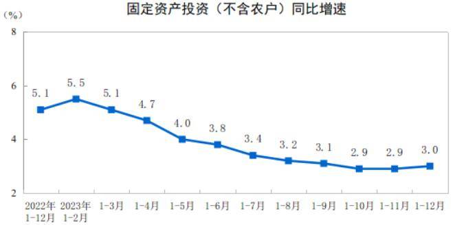 協會發布 | 一週要聞回顧 宏觀經濟(2024年1月17日-1)