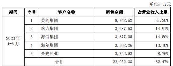 微特電機行業的佼佼者華陽智能啟動申購 公司未來業績