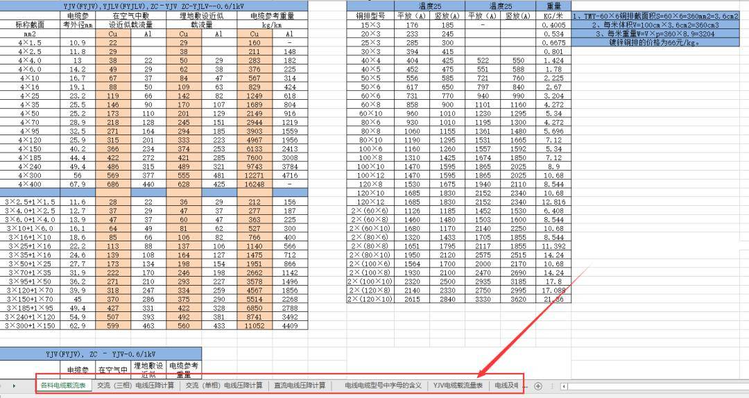 最新2024版 電纜載流量,銅排載流量,線電壓降計算對照