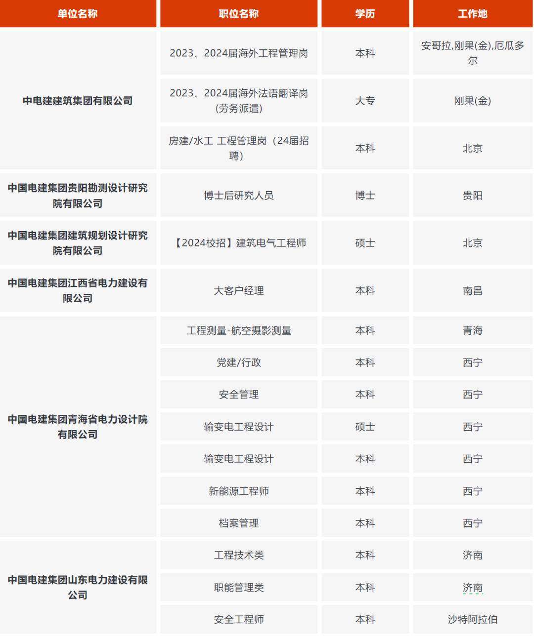 社會招聘報名截止區間:2024.1.31-2024.4.