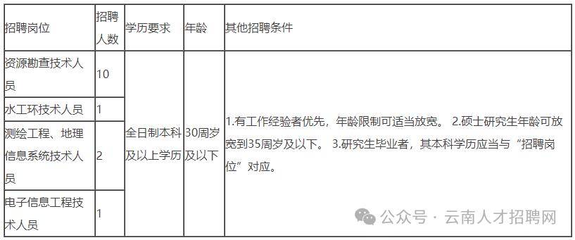 雲南省有色地質局三0六