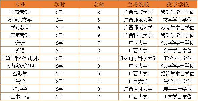 第二学位(在校本科生或已经取得本科及以上文凭的应届生和社会工作