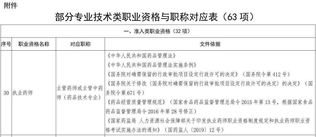 資格和職稱對應關係的通知》,其中執業藥師視同