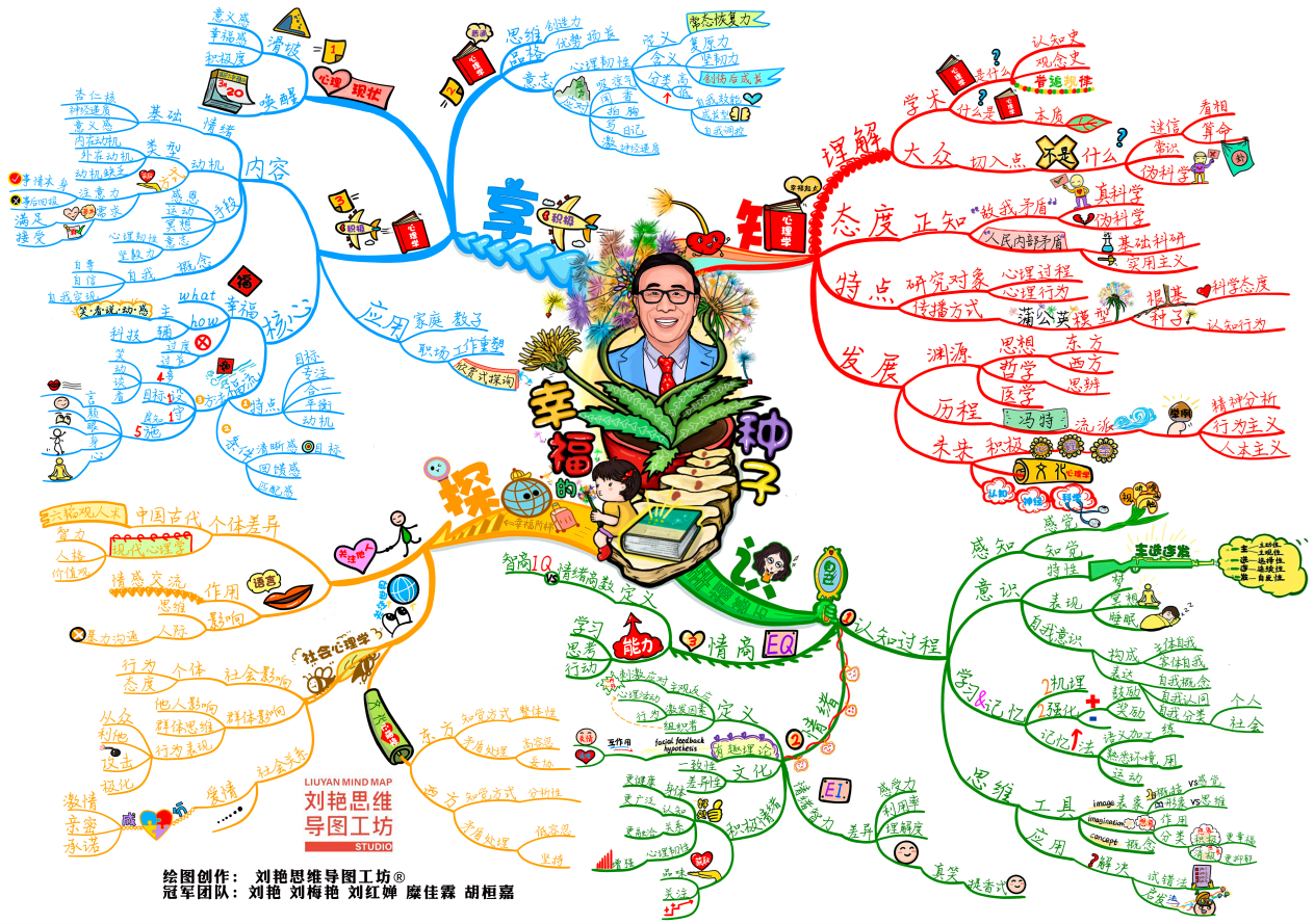 刘艳思维导图工坊受邀为彭凯平教授新书《幸福的种子》共绘思维导图