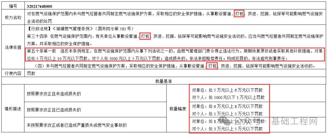 《江蘇省住房和城鄉建設系統行政處罰裁量基準編制和適用規則》(2023